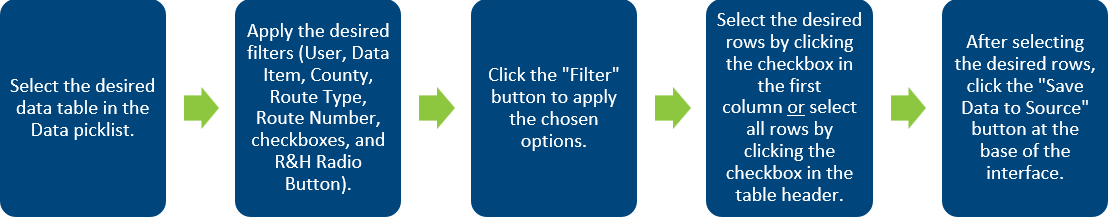 AL HPMS Save Data to Source Workflow.png