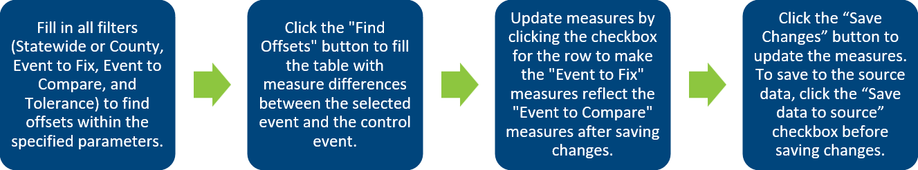 AL HPMS Fix Event Offsets.png