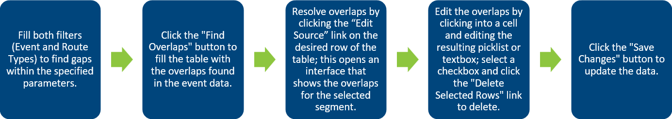 AL HPMS Fix Event Overlaps.png